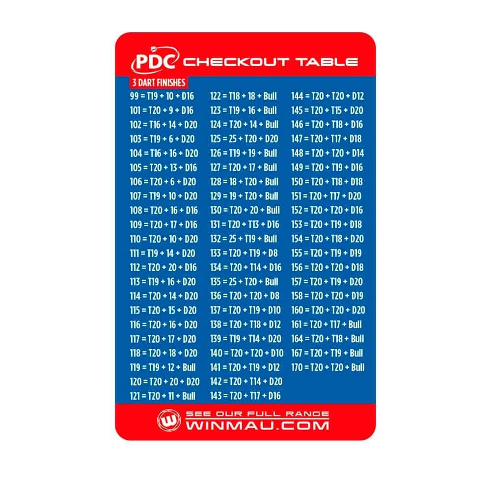 Winmau PDC Checkout Tables8768 vista 2