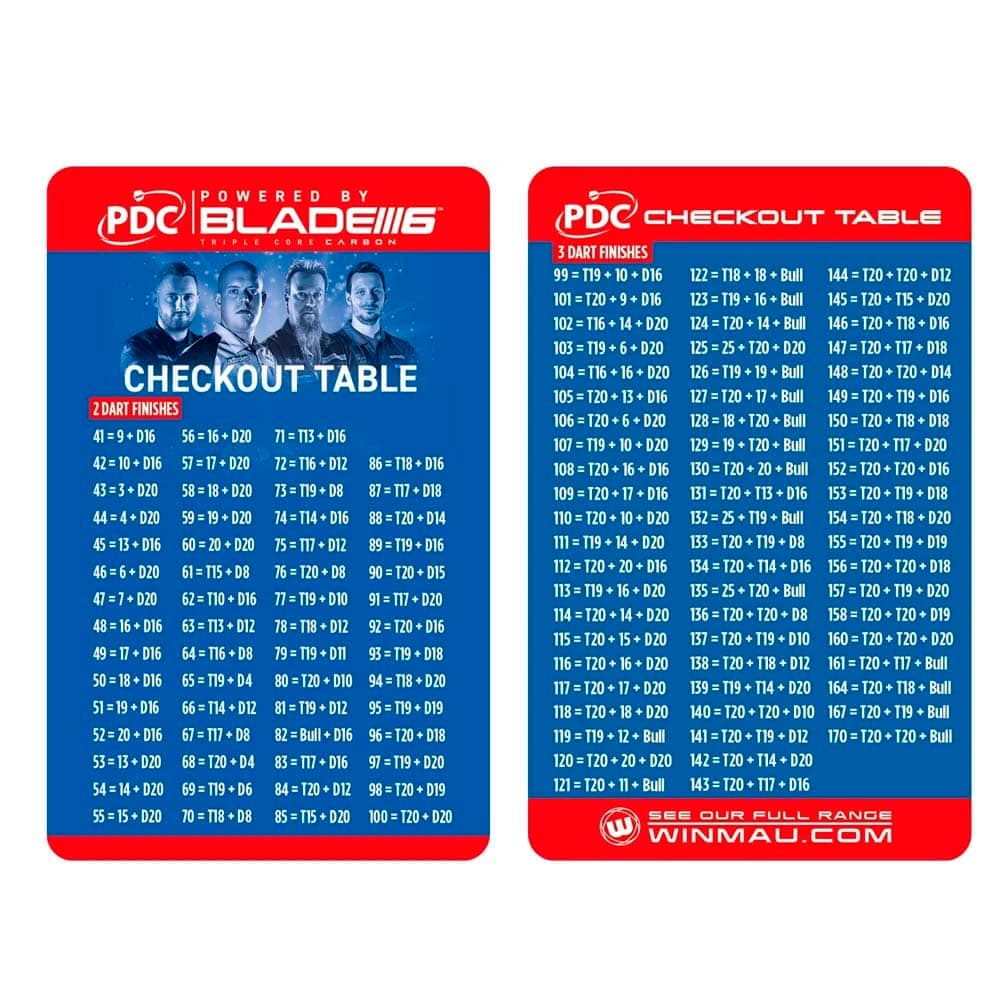 Winmau PDC Checkout Tables8768 vista 3