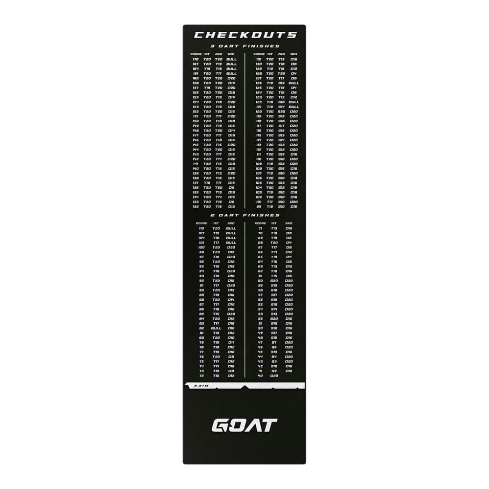 Dart Mat GOAT Checkout 285x80 vista 2
