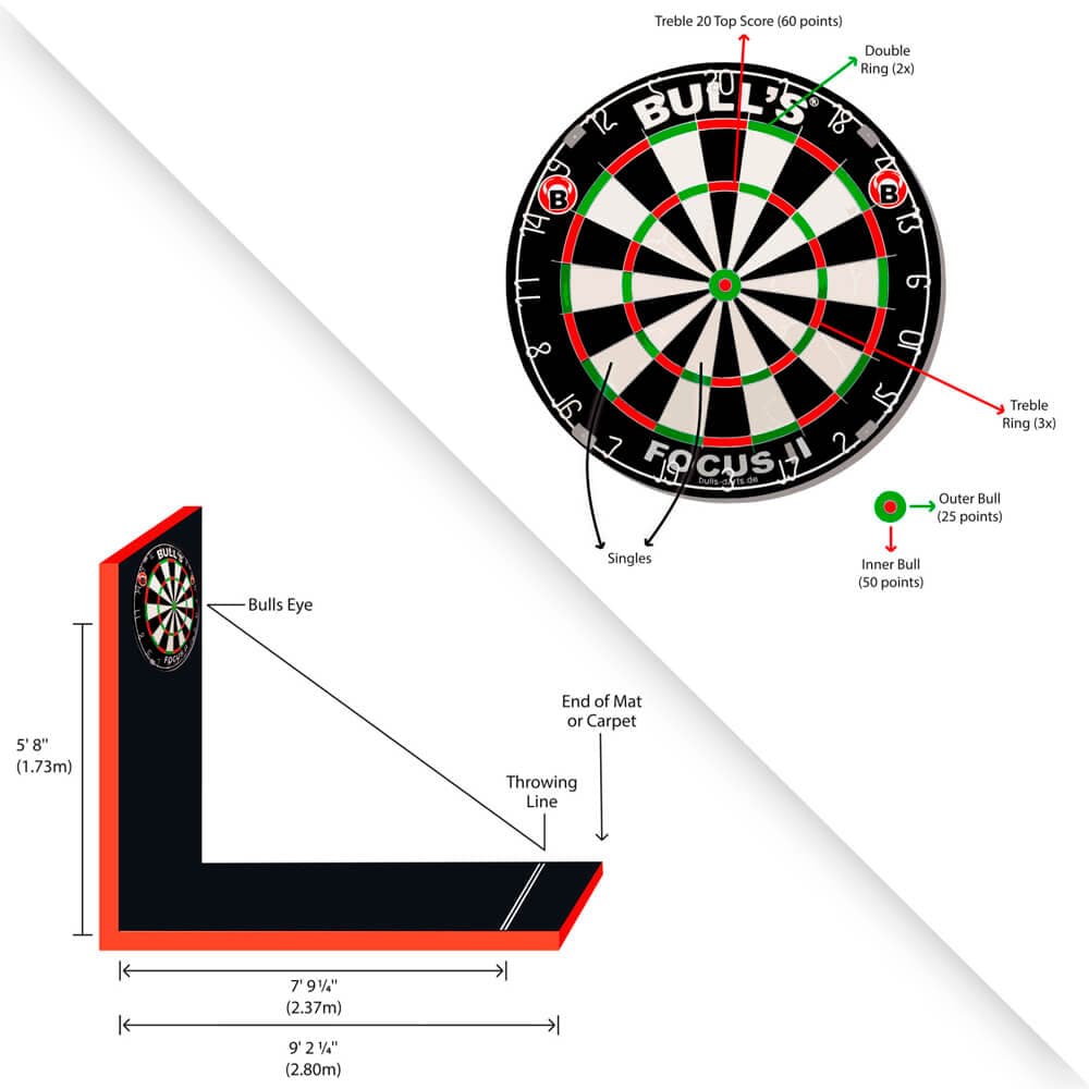 Linea de Tiro Bulls DE Darts Throw Line67003.DE vista 3